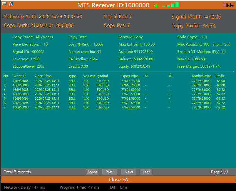 MT5 Receiver English